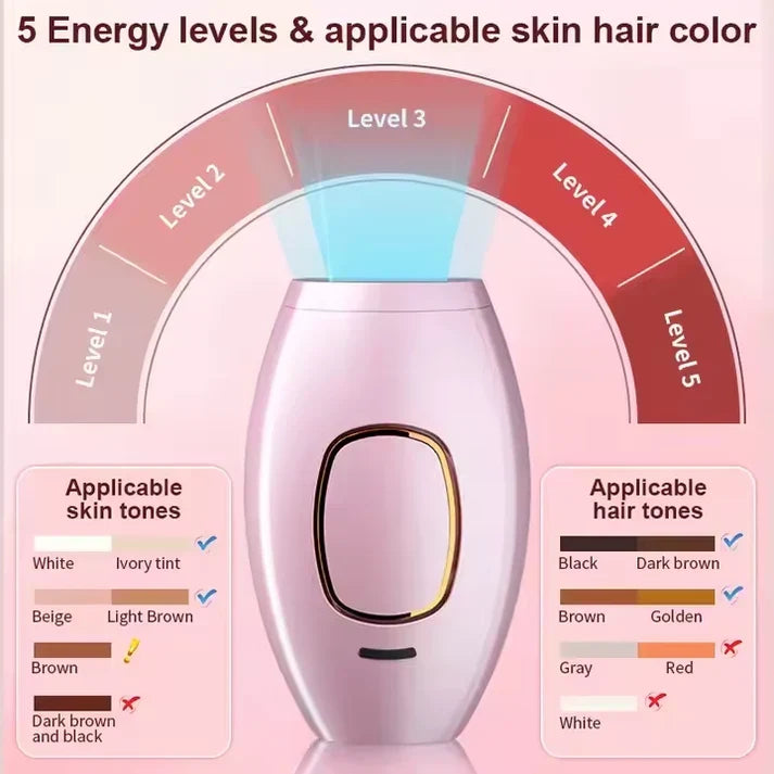 IPL Laser Hair Removal | The Leading At-Home Solution for Smooth Skin